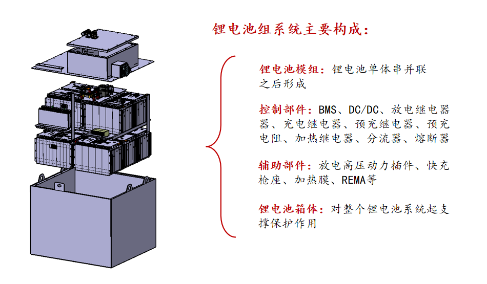 鋰電池組構成.png