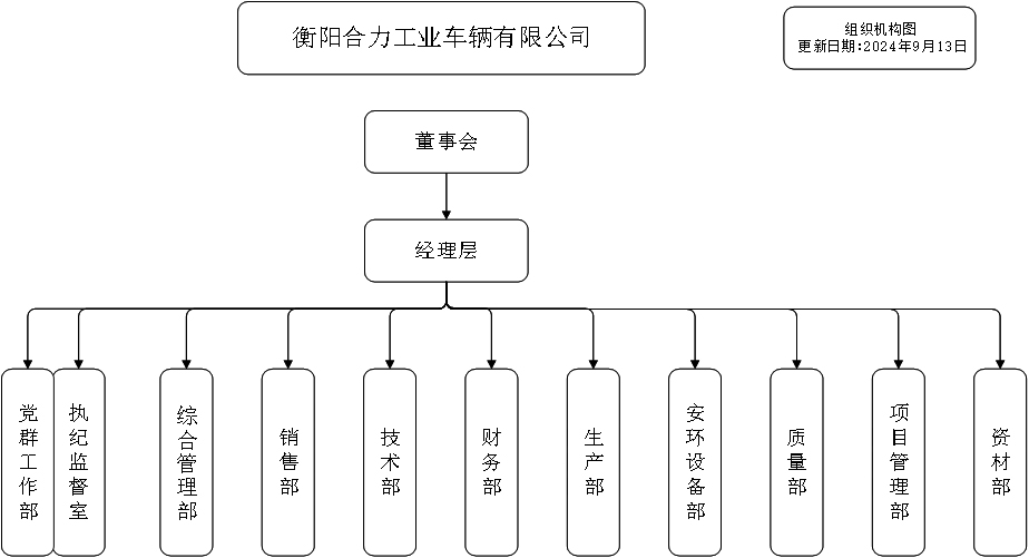 組織機(jī)構(gòu).jpg