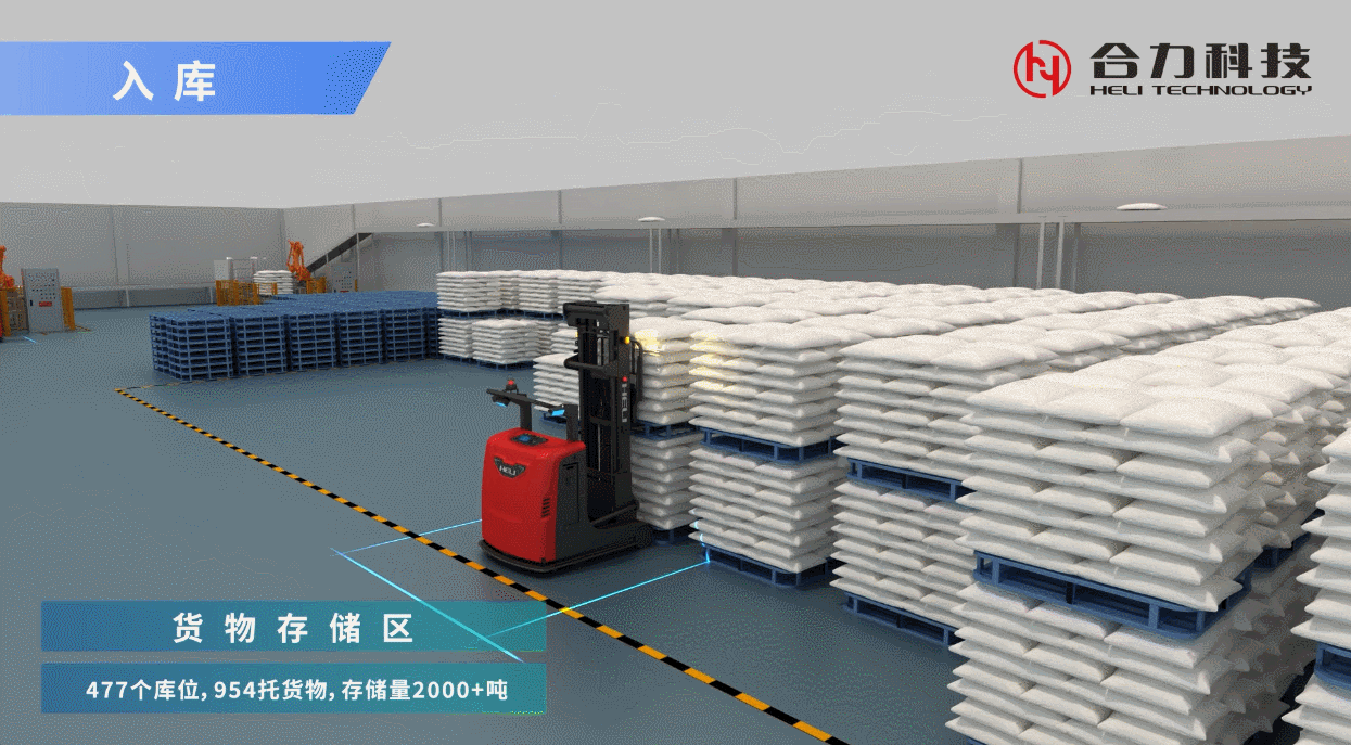 4、智能倉(cāng)儲(chǔ)解決方案.gif